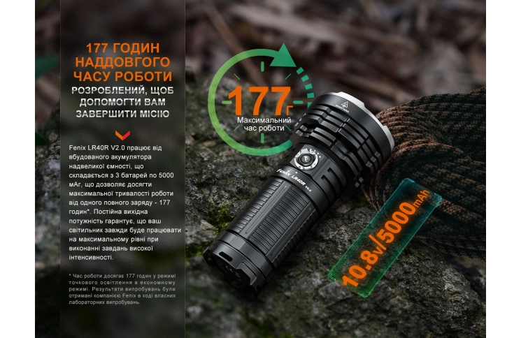 Ліхтар ручний Fenix LR40R V2.0