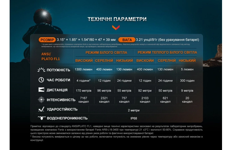 Ліхтар налобний для бігу Fenix HM65R-DT, бузковий