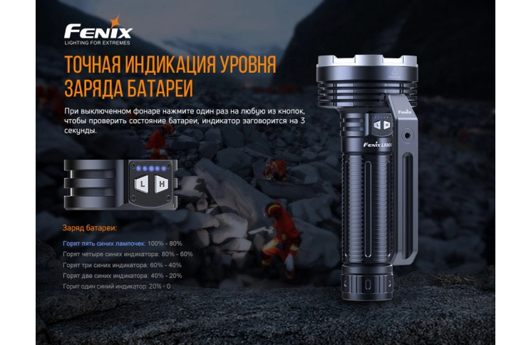 Ліхтар ручний Fenix LR80R