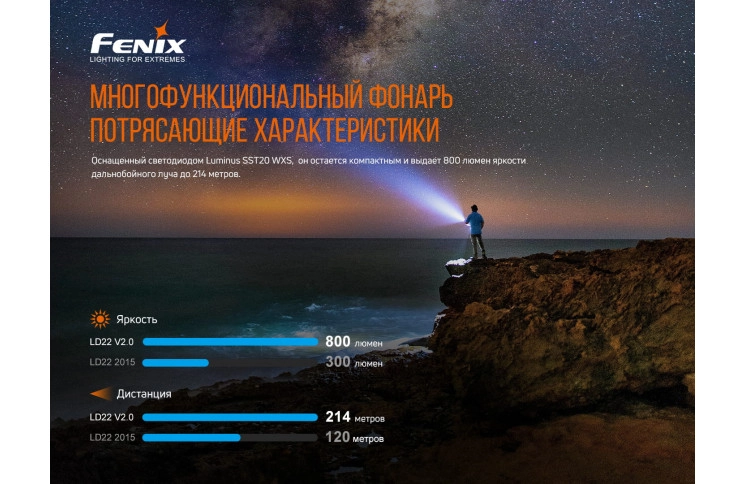 Ліхтар ручний Fenix LD22 V2.0