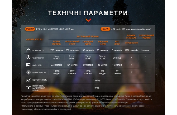 Ліхтар ручний Fenix E28R V2.0