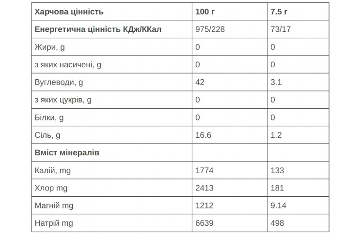 Гипотоник 226ERS Тропик 7,5г