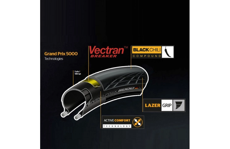Покрышка Continental Grand Prix 5000 - 28" | 700 x 23C, черная, складная, skin