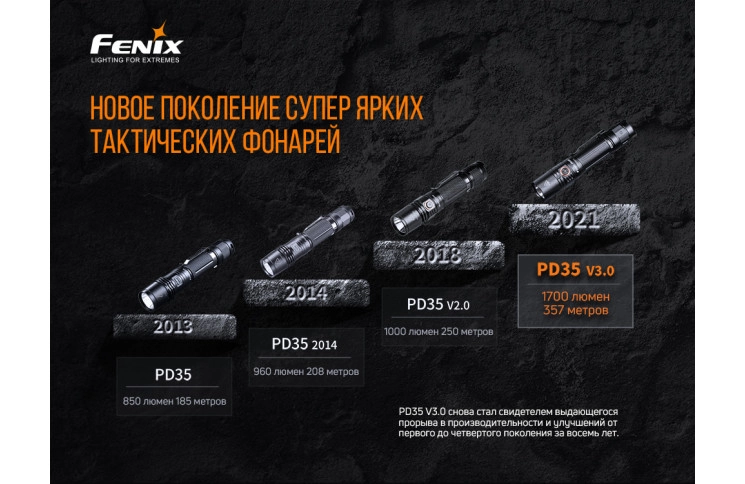 Ліхтар ручний Fenix PD35 V3.0