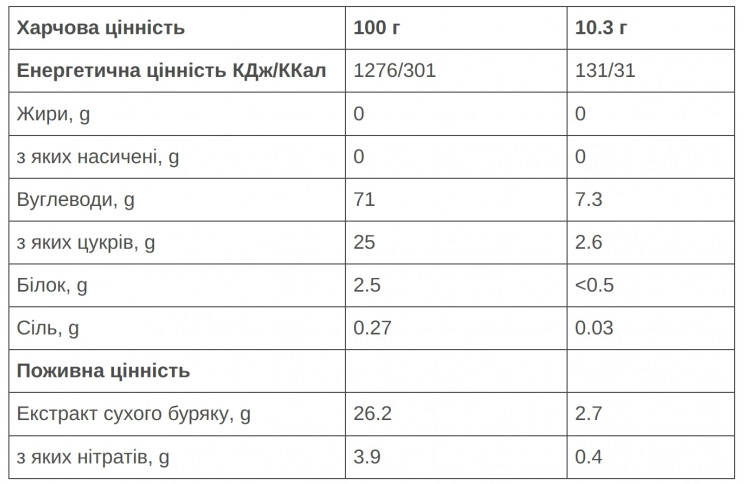 Энергетический напиток 226ERS Свекольный концентрат 14 стик/уп