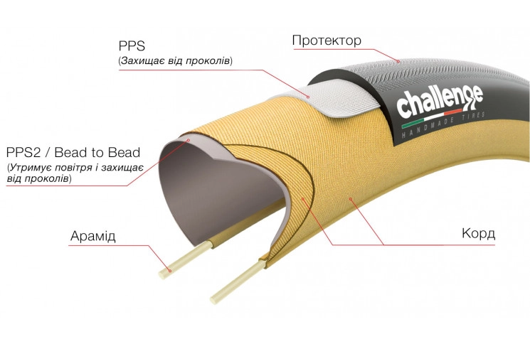 Покрышка Strada PRO H-TLR Challenge, 700x25 Black Handmade 300TPI