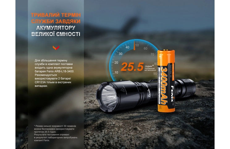 Ліхтар ручний Fenix TK11R