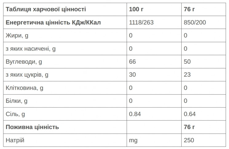 Энергетический гель 226ERS High Energy соленая Карамель Мед 76г