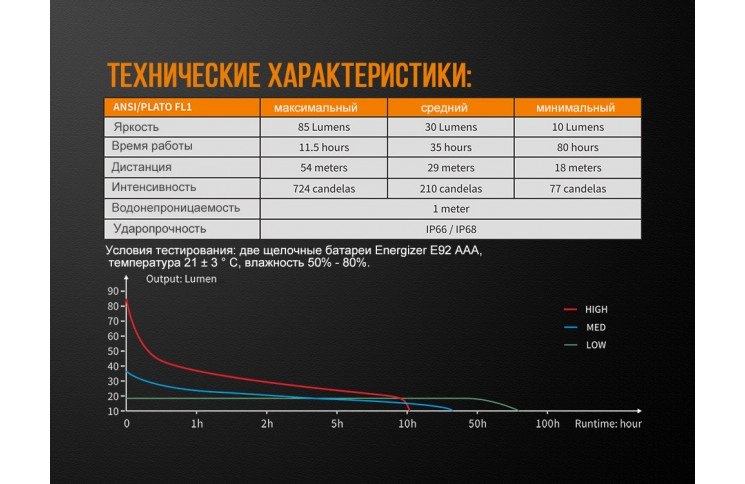 Ліхтар ручний Fenix WF05E