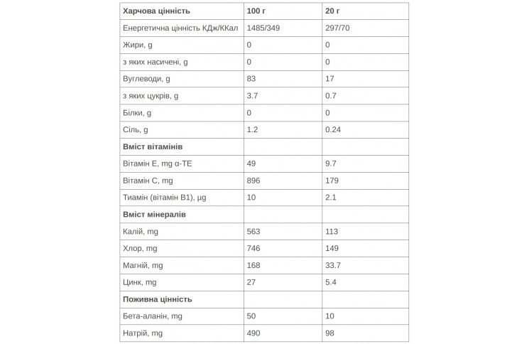 Изотоник 226ERS Кола 500г