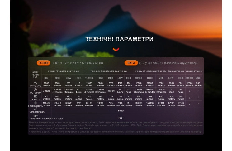 Ліхтар ручний Fenix LR40R V2.0