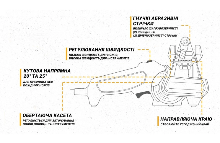 Work Sharp Точилка електрична WSKTS2-I