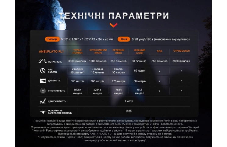 Ліхтар ручний Fenix PD40R V3.0, 3000 lm