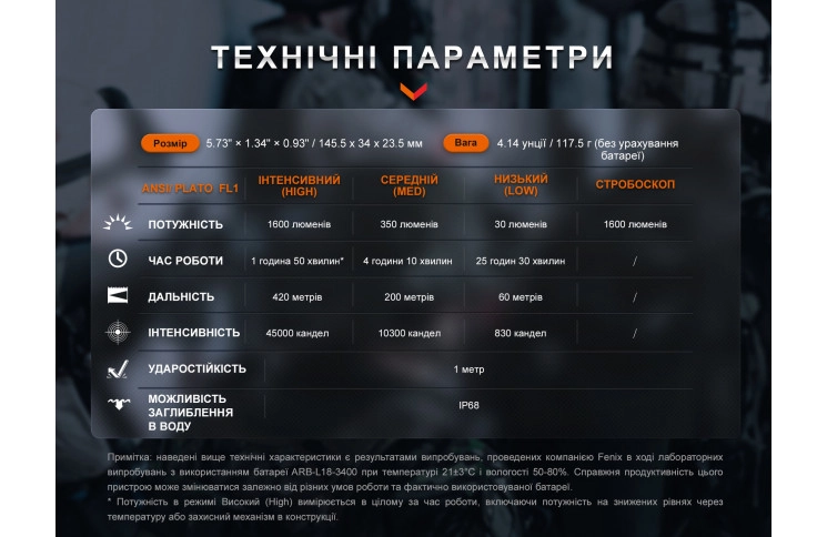 Ліхтар ручний Fenix TK11R