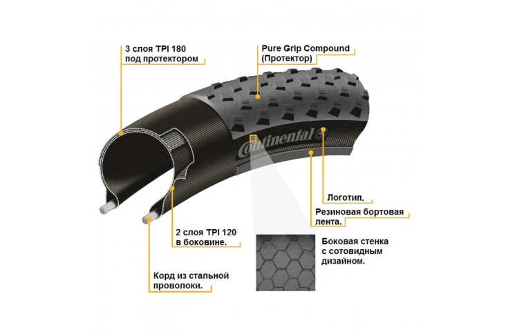 Покрышка Continental Race King 2.0, 29"x2.00, 50-622, Foldable, PureGrip, ShieldWall System, Skin, 660гр., черный