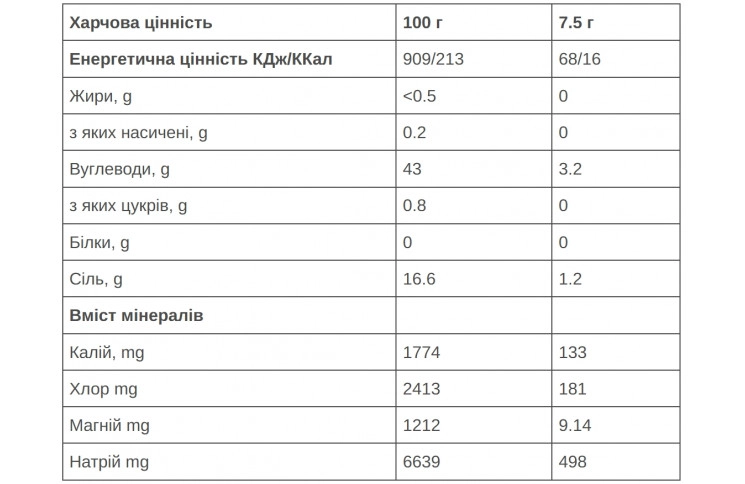 Гипотоник 226ERS Кислая клубника 7,5г