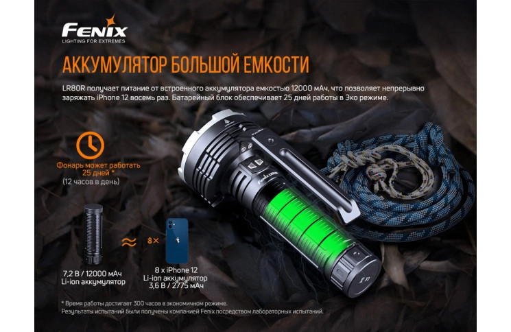 Ліхтар ручний Fenix LR80R